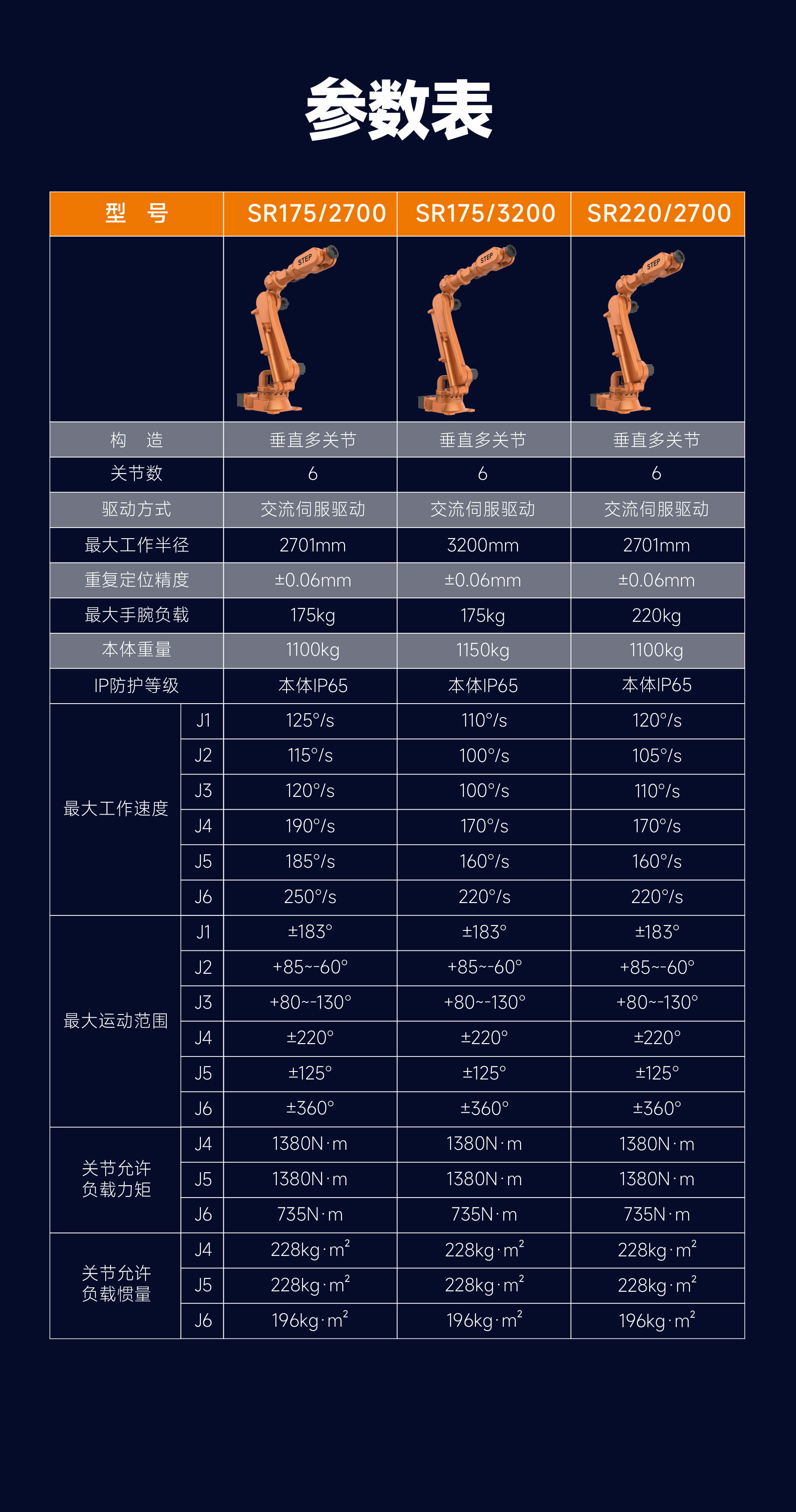 新时达大负载机器人